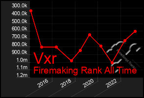 Total Graph of Vxr