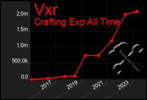 Total Graph of Vxr