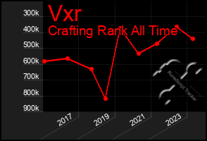 Total Graph of Vxr