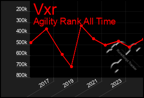 Total Graph of Vxr