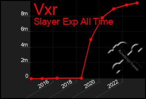 Total Graph of Vxr