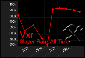 Total Graph of Vxr