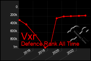 Total Graph of Vxr