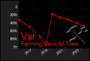 Total Graph of Vxr