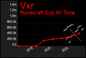 Total Graph of Vxr