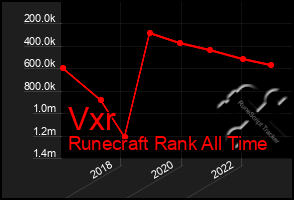 Total Graph of Vxr