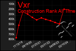 Total Graph of Vxr