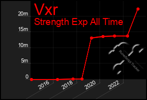 Total Graph of Vxr