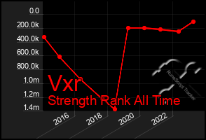 Total Graph of Vxr