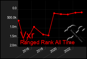 Total Graph of Vxr