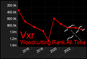 Total Graph of Vxr