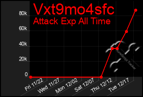 Total Graph of Vxt9mo4sfc