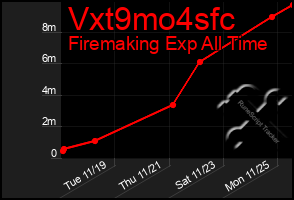 Total Graph of Vxt9mo4sfc