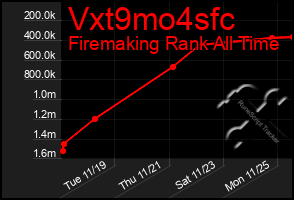 Total Graph of Vxt9mo4sfc