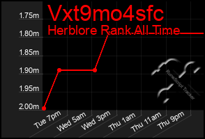 Total Graph of Vxt9mo4sfc