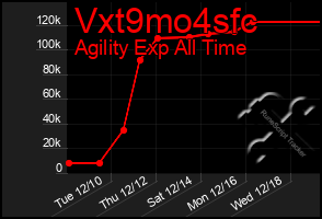 Total Graph of Vxt9mo4sfc