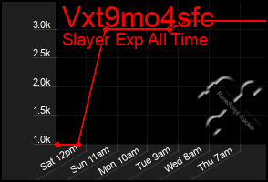 Total Graph of Vxt9mo4sfc