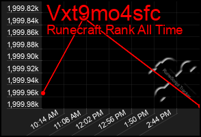 Total Graph of Vxt9mo4sfc