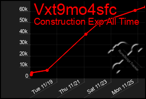 Total Graph of Vxt9mo4sfc