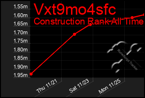 Total Graph of Vxt9mo4sfc