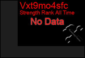 Total Graph of Vxt9mo4sfc