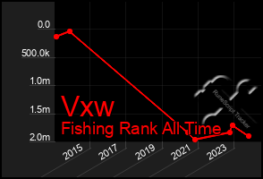 Total Graph of Vxw