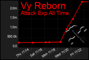 Total Graph of Vy Reborn