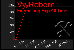 Total Graph of Vy Reborn