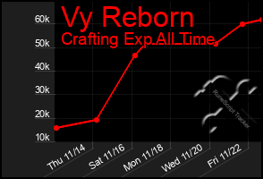 Total Graph of Vy Reborn