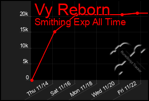 Total Graph of Vy Reborn