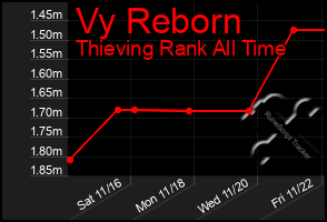 Total Graph of Vy Reborn