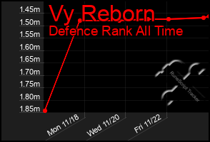 Total Graph of Vy Reborn