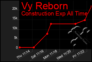 Total Graph of Vy Reborn