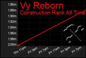 Total Graph of Vy Reborn