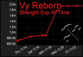 Total Graph of Vy Reborn