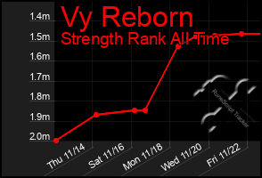 Total Graph of Vy Reborn