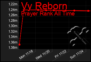 Total Graph of Vy Reborn