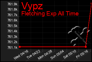 Total Graph of Vypz