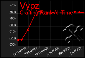 Total Graph of Vypz