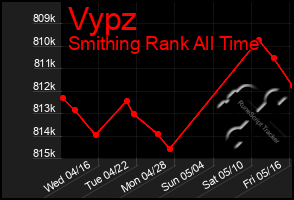 Total Graph of Vypz
