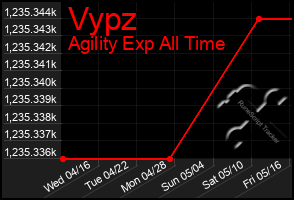 Total Graph of Vypz
