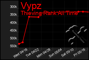 Total Graph of Vypz