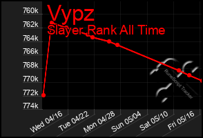 Total Graph of Vypz