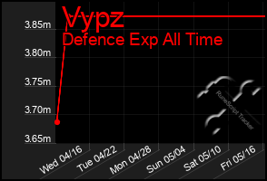 Total Graph of Vypz