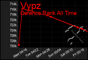 Total Graph of Vypz