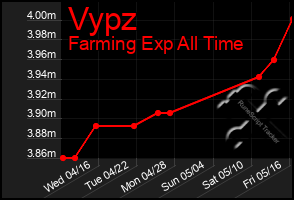 Total Graph of Vypz