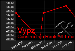Total Graph of Vypz