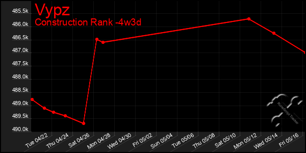 Last 31 Days Graph of Vypz