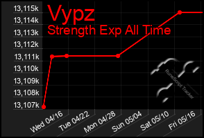 Total Graph of Vypz