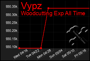 Total Graph of Vypz
